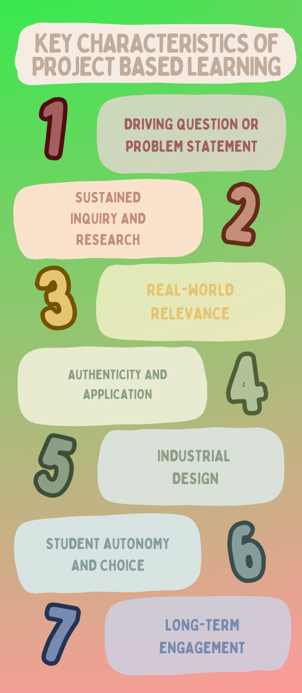 Key Characteristics of Project Based Learning