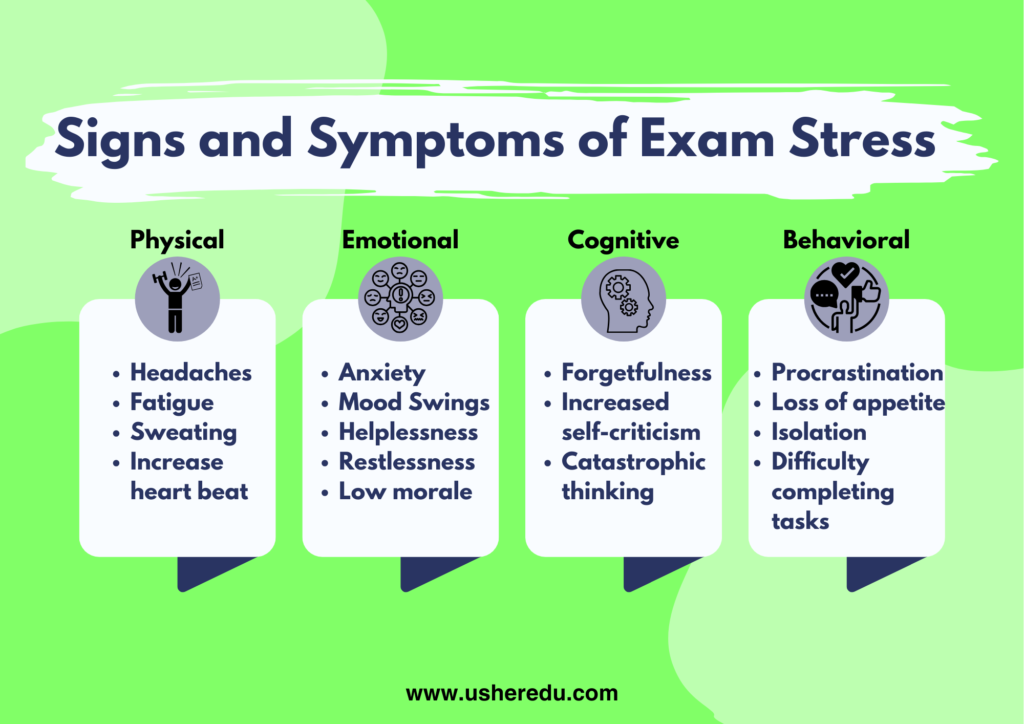 Signs and Symptoms of Exam Stress