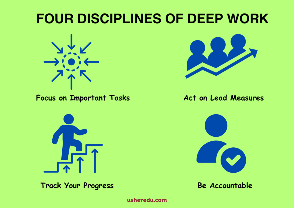 FOUR DISCIPLINES OF DEEP WORK