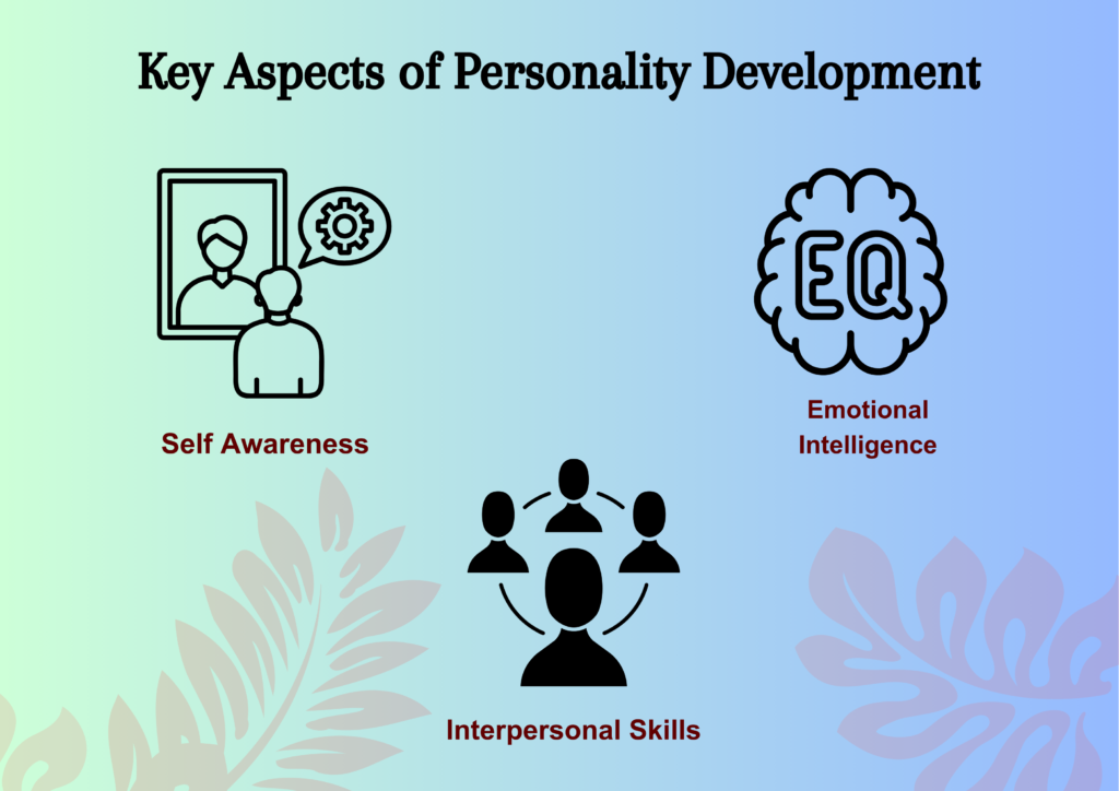 Key Aspects of Personality Development