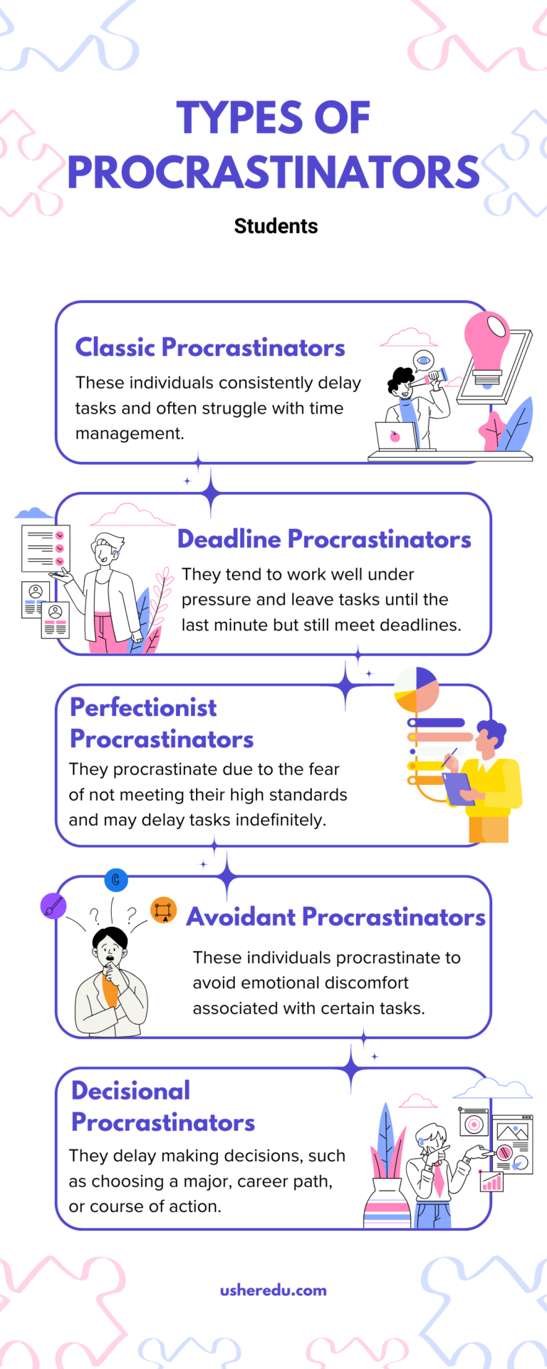 Types of Procrastinators in students