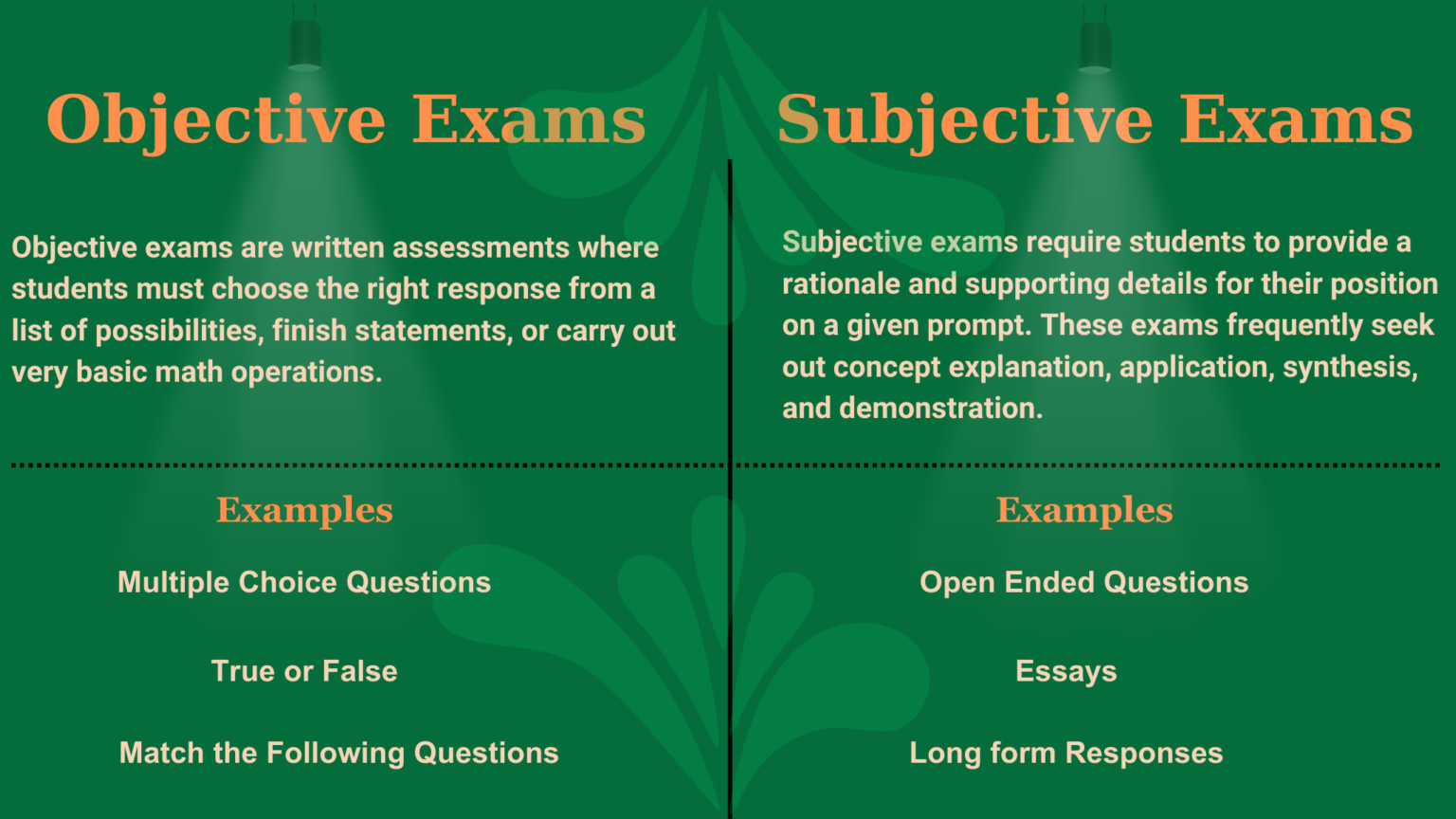 Types of Exams: A Complete Guide - Usher Education