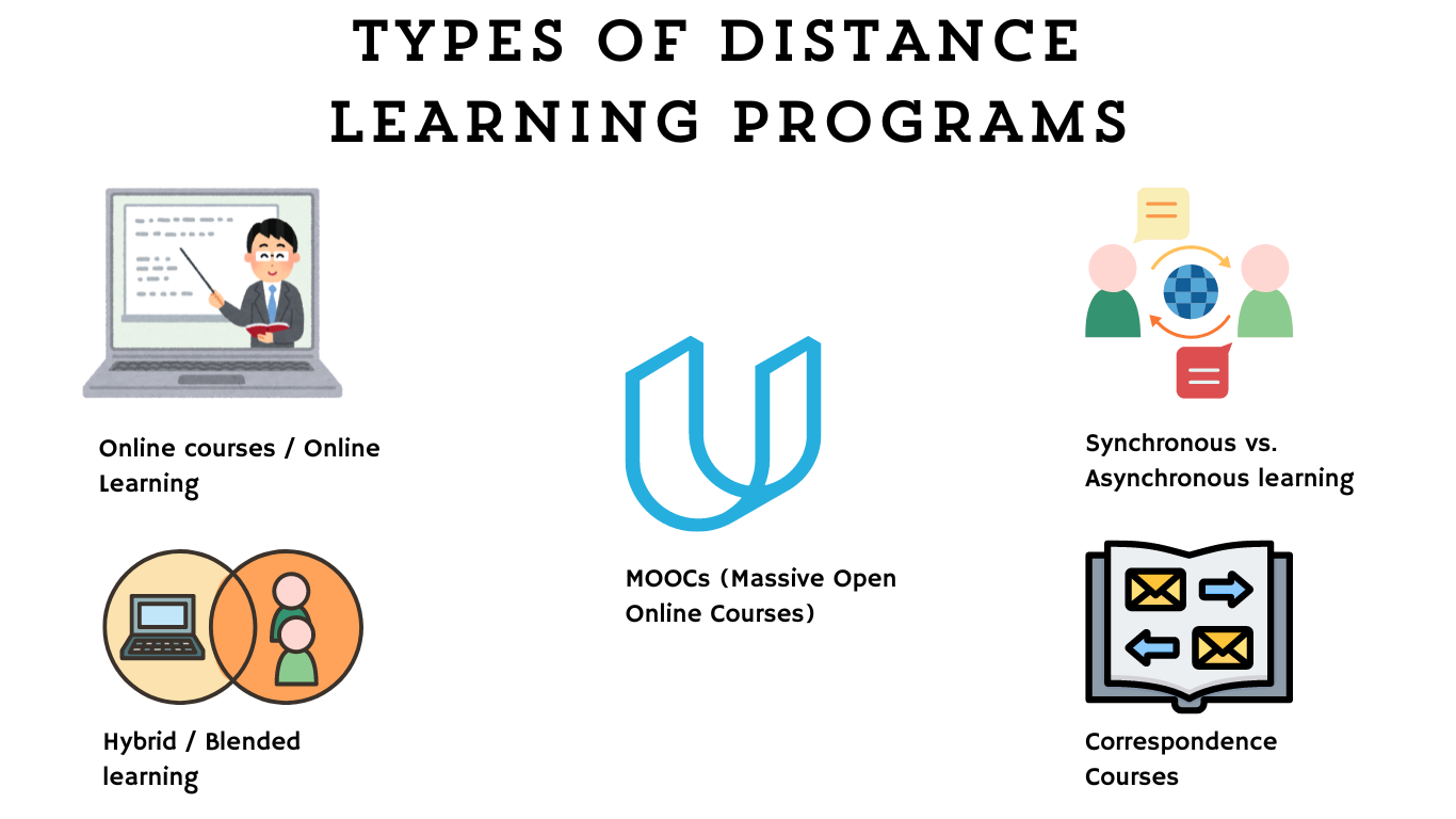 TYPES OF DISTANCE LEARNING PROGRAMS