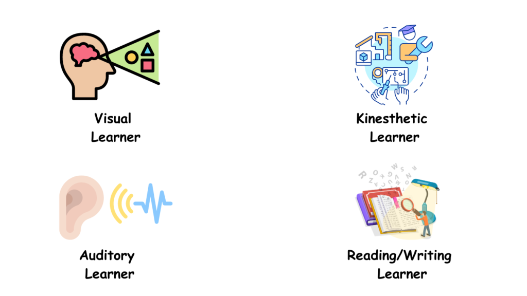 Types of learning styles