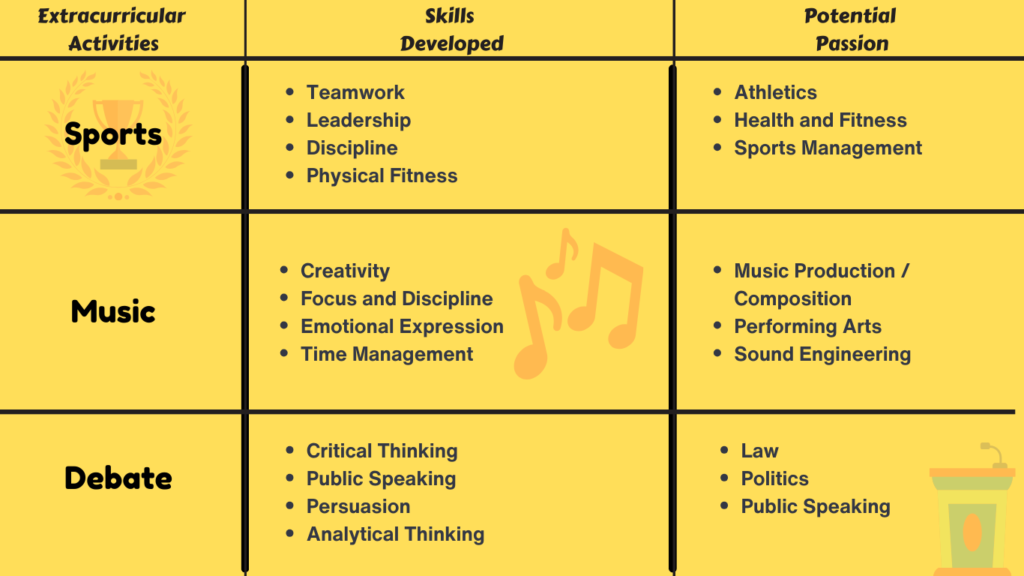 Extracurricular Activities Examples