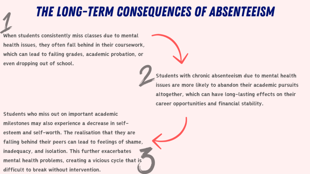 The Long-Term Consequences of Absenteeism