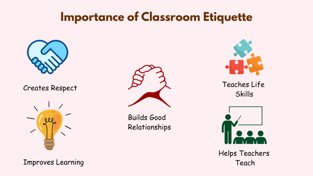 Importance of Classroom Etiquette