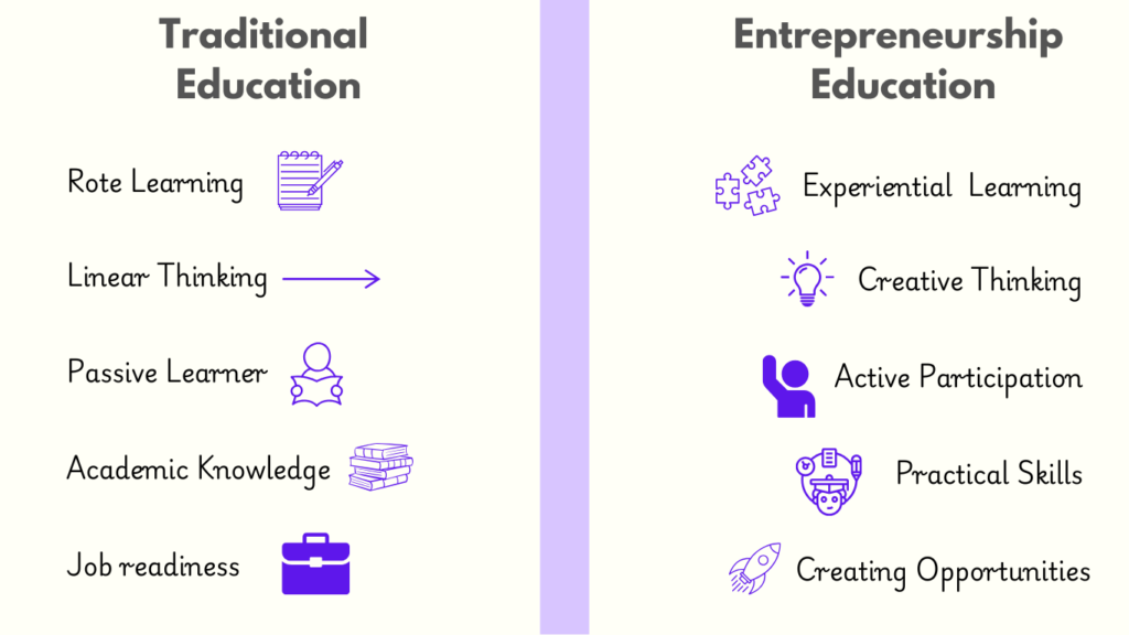 Traditional Education vs Entrepreneurship Education