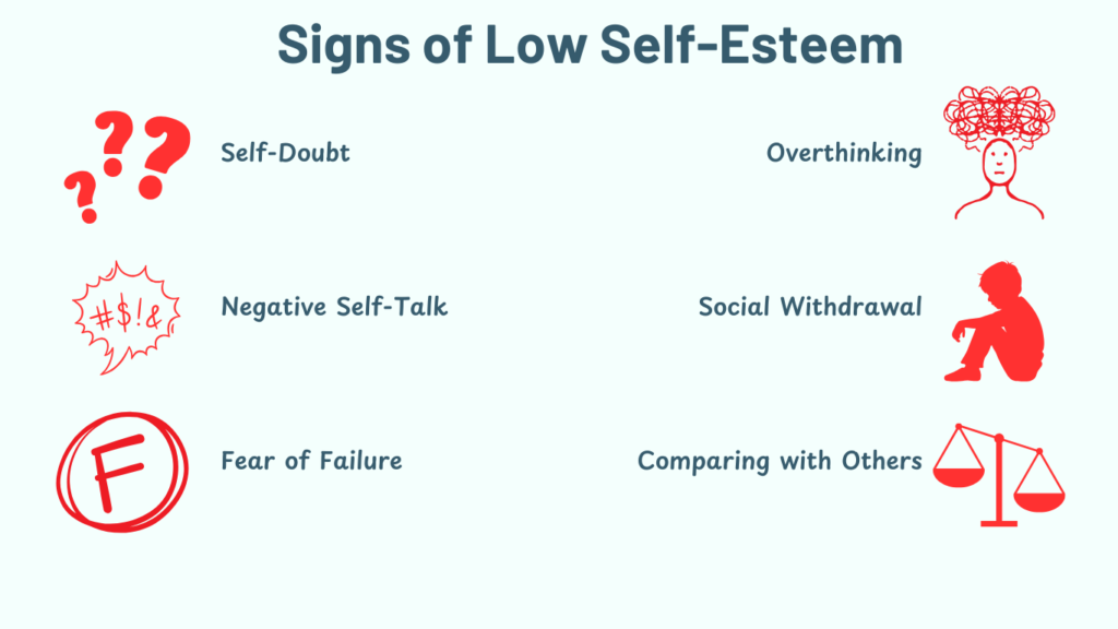 Signs of Low Self-Esteem