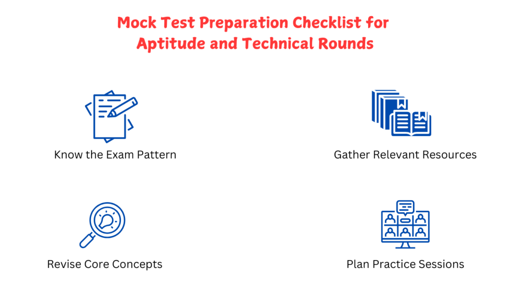 Mock Test Preparation Checklist for Aptitude and Technical Rounds (1)